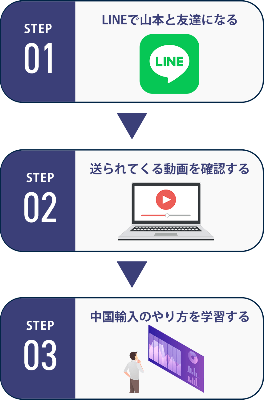 3ステップを解説するイラスト