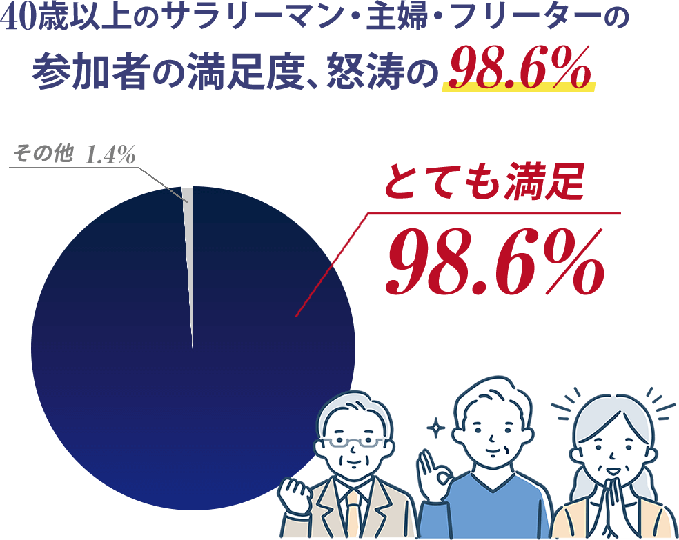 利用者の満足度を示すイラスト